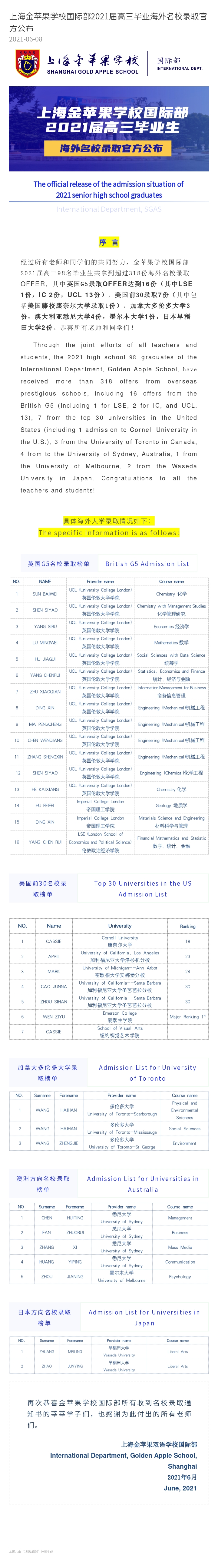 2021屆國際部海外名校.jpg